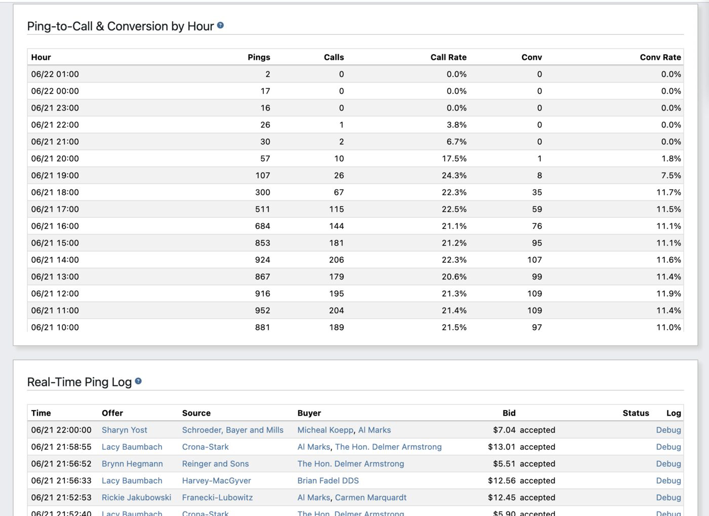 Real-Time ping log: each ping with its offer, source, matched buyers, winning bid, and status